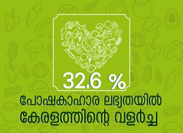Kerala's growth in nutritional availability is 32.6 percent