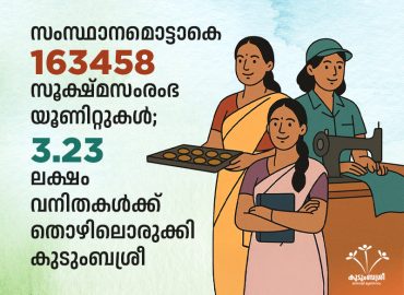 163458 micro-enterprise units across the state; Kudumbashree provides employment to 3.23 lakh women